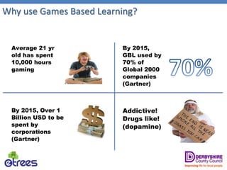 Why use Games Based Learning?
Average 21 yr
old has spent
10,000 hours
gaming
By 2015, Over 1
Billion USD to be
spent by
corporations
(Gartner)
By 2015,
GBL used by
70% of
Global 2000
companies
(Gartner)
Addictive!
Drugs like!
(dopamine)
 