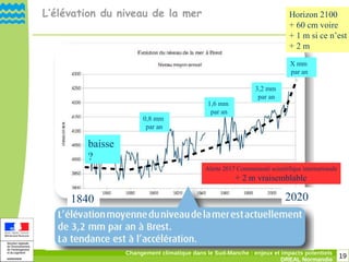 19Changement climatique dans le Sud-Manche : enjeux et impacts potentiels
DREAL Normandie
L’élévation du niveau de la mer Horizon 2100
+ 60 cm voire
+ 1 m si ce n’est
+ 2 m 
1840 2020
0,8 mm
par an
1,6 mm
par an
3,2 mm
par an
X mm
par an
baisse 
?
Alerte 2017 Communauté scientifique internationale
+ 2 m vraisemblable
 