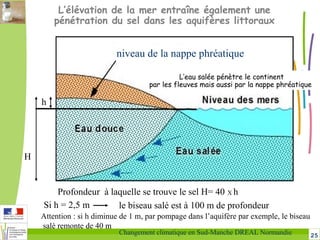 25Changement climatique en Sud-Manche DREAL Normandie
h
H
Profondeur à laquelle se trouve le sel H= 40 X h
Si h = 2,5 m le biseau salé est à 100 m de profondeur
L’élévation de la mer entraîne également une
pénétration du sel dans les aquifères littoraux
Attention : si h diminue de 1 m, par pompage dans l’aquifère par exemple, le biseau
salé remonte de 40 m
niveau de la nappe phréatique
L’eau salée pénètre le continent
par les fleuves mais aussi par la nappe phréatique
 