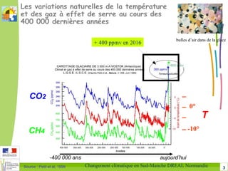 3Changement climatique en Sud-Manche DREAL Normandie
Les variations naturelles de la température
et des gaz à effet de serre au cours des
400 000 dernières années
400 000 350 000 300 000 250 000 200 000 150 000 100 000 50 000 0
Source : Petit et al, 1999
-400 000 ans aujourd’hui
CH4
CO2
bulles d’air dans de la glace
T
0°
-10°
+ 400 ppmv en 2016
 
