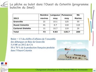 36Changement climatique en Sud-Manche DREAL Normandie
La pêche au bulot dans l’Ouest du Cotentin (programme
buloclim du Smel)
Technique de pêche
Bulot = 1/3 du chiffre d’affaires de l’ensemble
des débarques en Baie de Granville
5,4 M€ en 2012 de CA
50 à 70 % de la production française produite
dans l’Ouest-Cotentin
 