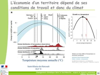 39Changement climatique dans le Sud-Manche : enjeux et impacts potentiels
DREAL Normandie
L’économie d’un territoire dépend de ses
conditions de travail et donc du climat
Température moyenne annuelle (°C)
Saint-Hilaire-du-Harcouët
10,5 °C
 