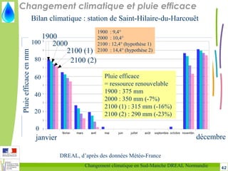42Changement climatique en Sud-Manche DREAL Normandie
Changement climatique et pluie efficace
1900 : 9,4°
2000 : 10,4°
2100 : 12,4° (hypothèse 1)
2100  : 14,4° (hypothèse 2)
DREAL, d’après des données Météo-France
Bilan climatique : station de Saint-Hilaire-du-Harcouët
100
60
20
janvier décembre
80
40
0
2000
20
1900
2100 (1)
2100 (2)
Pluie efficace
= ressource renouvelable
1900 : 375 mm
2000 : 350 mm (-7%)
2100 (1) : 315 mm (-16%)
2100 (2) : 290 mm (-23%)
Pluieefficaceenmm
 