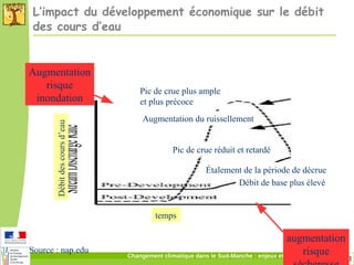 43Changement climatique dans le Sud-Manche : enjeux et impacts potentiels
DREAL Normandie
L’impact du développement économique sur le débit
des cours d’eau
Source : nap.edu
Pic de crue plus ample
et plus précoce
Augmentation du ruissellement
Pic de crue réduit et retardé
Débitdescoursd’eau
Étalement de la période de décrue
Débit de base plus élevé
Augmentation
risque
inondation
augmentation
risque
temps
 