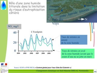 46Changement climatique en Sud-Manche DREAL Normandie
Rôle d’une zone humide
littorale dans la limitation
du risque d’eutrophisation
côtière
2004 20092008200720062005
20
40
NO3(mg/l)
L’Escalgrain
Amont
ZH
Aval ZH
Amont
ZH
NO3
-
mg/l
Taux de nitrates en aval
de la zone humide (avant que le
cours d’eau ne se jette en mer)
Taux de nitrates en
amont
de la zone humide
l’Escalgrain
(ruisseau)
Le By
(ruisseau)
Baie des
Veys
N
zone humide littorale
Source AESN et PNR MCB (« Contrat global pour l’eau Côte Est Cotentin »)
0
20
40
 