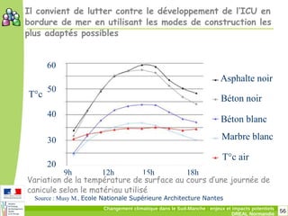 56Changement climatique dans le Sud-Manche : enjeux et impacts potentiels
DREAL Normandie
Source : Musy M., Ecole Nationale Supérieure Architecture Nantes
Asphalte noir
Béton noir
Béton blanc
Marbre blanc
T°c air
60
T°c
50
40
30
20
9h 12h 15h 18h
Variation de la température de surface au cours d’une journée de
canicule selon le matériau utilisé
Il convient de lutter contre le développement de l’ICU en
bordure de mer en utilisant les modes de construction les
plus adaptés possibles
 