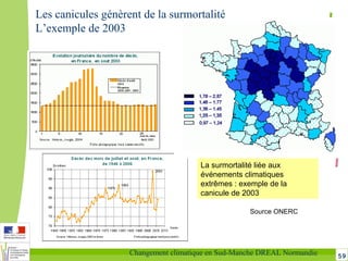 59Changement climatique en Sud-Manche DREAL Normandie
La surmortalité liée aux
événements climatiques
extrêmes : exemple de la
canicule de 2003
Source ONERC
Les canicules génèrent de la surmortalité
L’exemple de 2003
 