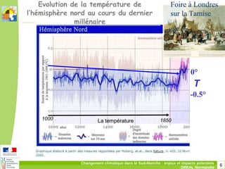 6Changement climatique dans le Sud-Manche : enjeux et impacts potentiels
DREAL Normandie
La température1000 1850
T
0°
-0.5°
foire sur la Tamise
Evolution de la température de
l’hémisphère nord au cours du dernier
millénaire
Foire à Londres
sur la Tamise
 
