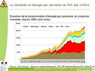 66Changement climatique dans le Sud-Manche : enjeux et impacts potentiels
DREAL Normandie
La demande en énergie par personne ne fait que croître
Source : J.M Jancovici ; Manicore. d’après Shilling et al. 1977, BP Statistical Review 2013, Nations Unie
Evolution de la consommation d'énergie par personne, en moyenne
mondiale, depuis 1860, bois inclus
 