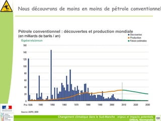68Changement climatique dans le Sud-Manche : enjeux et impacts potentiels
DREAL Normandie
Pétrole conventionnel : découvertes et production mondiale
(en milliards de barils / an)
Nous découvrons de moins en moins de pétrole conventionnel
 