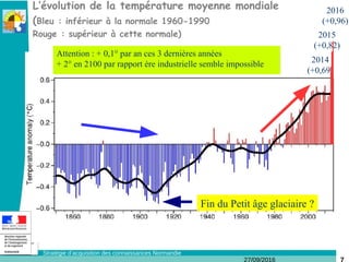 27/09/2016
Stratégie d’acquisition des connaissances Normandie
L’évolution de la température moyenne mondiale
(Bleu : inférieur à la normale 1960-1990
Rouge : supérieur à cette normale)
2014
(+0,69)
2015
(+0,82)
Fin du Petit âge glaciaire ?
2016
(+0,96)
Attention : + 0,1° par an ces 3 dernières années
+ 2° en 2100 par rapport ère industrielle semble impossible
 