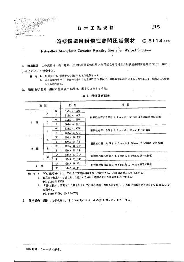 Jis G3114 83