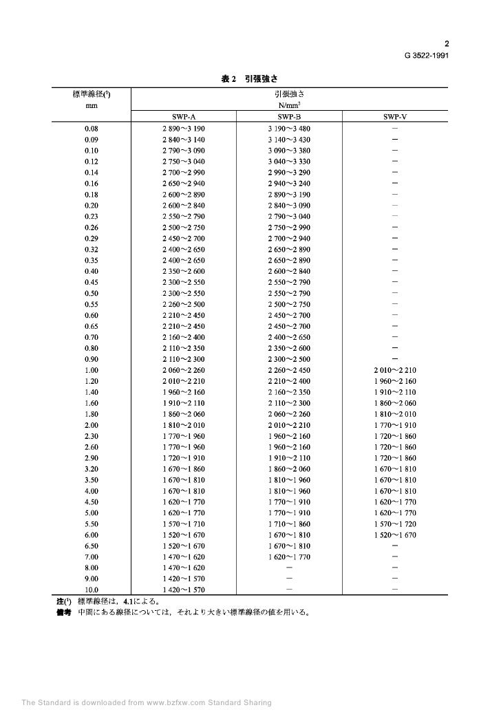 Jis g 4316 pdf to jpg