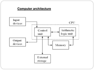 Computer architecture
 
