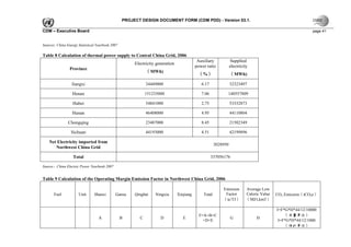 PROJECT DESIGN DOCUMENT FORM (CDM PDD) - Version 03.1.

CDM – Executive Board                                                                                                                                       page 41


Sources: China Energy Statistical Yearbook 2007

Table 8 Calculation of thermal power supply to Central China Grid, 2006
                                                                                            Auxiliary            Supplied
                                                       Electricity generation
                                                                                           power ratio           electricity
                 Province
                                                              （MWh)
                                                                                            （%）                  （MWh)

                  Jiangxi                                     34449000                        6.17               32323497

                  Henan                                       151235000                       7.06           140557809

                  Hubei                                       54841000                        2.75               53332873

                  Hunan                                       46408000                        4.95               44110804

                Chongqing                                     23487000                        8.45               21502349

                 Sichuan                                      44193000                        4.51               42199896

    Net Electricity imported from
                                                                                                       3028950
       Northwest China Grid

                   Total                                                                             337056176

Source：China Electric Power Yearbook 2007


Table 9 Calculation of the Operating Margin Emission Factor in Northwest China Grid, 2006

                                                                                                           Emission        Average Low
       Fuel           Unit      Shanxi       Gansu     Qinghai    Ningxia       Xinjiang       Total        Factor         Caloric Value   CO2 Emission（tCO2e）
                                                                                                           （tc/TJ）         （MJ/t,km3）

                                                                                                                                           I=F*G*H*44/12/10000
                                                                                             F=A+B+C                                           （质量单位）
                                   A              B       C          D             E                             G              H
                                                                                               +D+E                                         I=F*G*H*44/12/1000
                                                                                                                                               （体积单位）
 