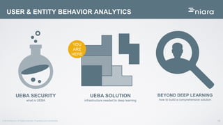 19© 2016 Niara Inc. All Rights reserved. Proprietary and Confidential
USER & ENTITY BEHAVIOR ANALYTICS
UEBA SECURITY
what is UEBA
UEBA SOLUTION
infrastructure needed to deep learning
BEYOND DEEP LEARNING
how to build a comprehensive solution
YOU
ARE
HERE
 