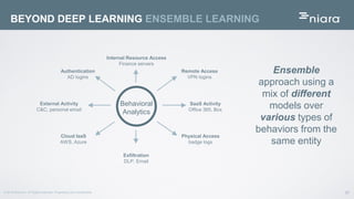 20© 2016 Niara Inc. All Rights reserved. Proprietary and Confidential
BEYOND DEEP LEARNING ENSEMBLE LEARNING
Behavioral
Analytics
Internal Resource Access
Finance servers
Authentication
AD logins
Remote Access
VPN logins
External Activity
C&C, personal email
SaaS Activity
Office 365, Box
Cloud IaaS
AWS, Azure
Physical Access
badge logs
Exfiltration
DLP, Email
Ensemble
approach using a
mix of different
models over
various types of
behaviors from the
same entity
 