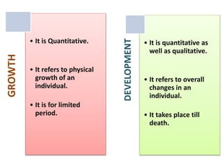 GROWTH
• It is Quantitative.
• It refers to physical
growth of an
individual.
• It is for limited
period.
DEVELOPMENT
• It is quantitative as
well as qualitative.
• It refers to overall
changes in an
individual.
• It takes place till
death.
 
