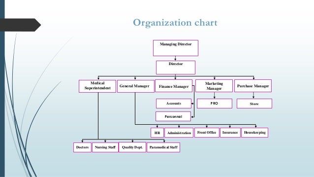 nursing quality care j organiations Jishnu pvs at hospital study