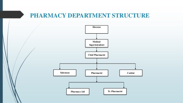 flow vs organizational chart chart pvs at study organiations hospital Jishnu