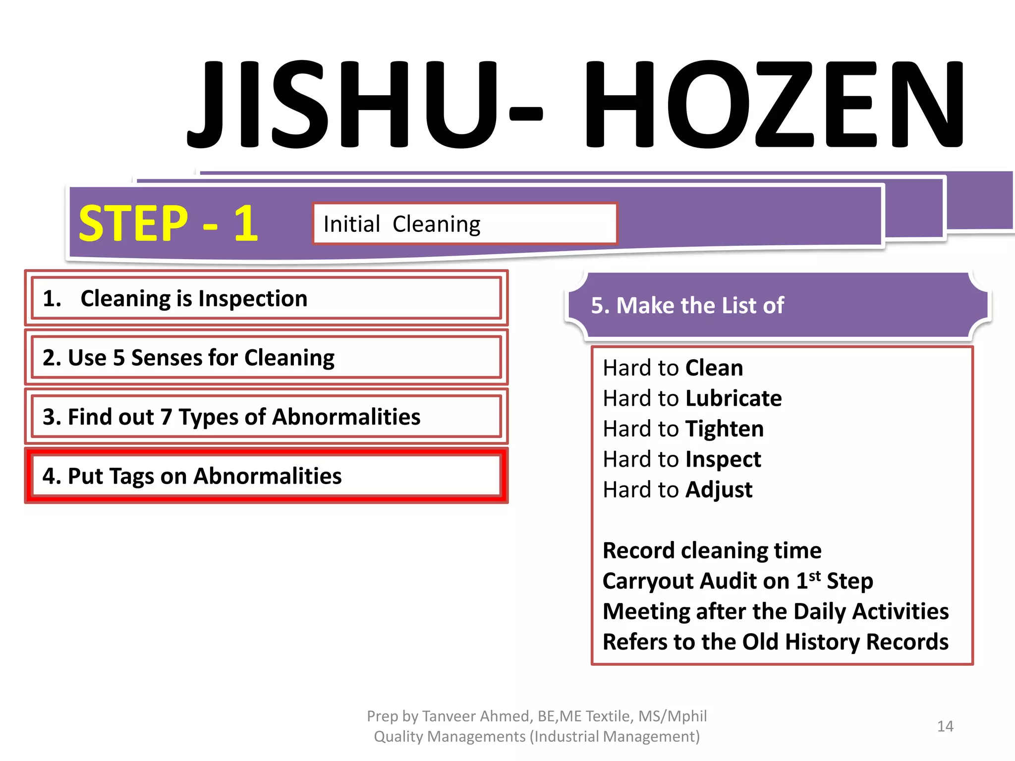 JISHU- HOZEN
STEP - 1

Initial Cleaning

1. Cleaning is Inspection

5. Make the List of

2. Use 5 Senses for Cleaning
3. Find out 7 Types of Abnormalities
4. Put Tags on Abnormalities

Hard to Clean
Hard to Lubricate
Hard to Tighten
Hard to Inspect
Hard to Adjust
Record cleaning time
Carryout Audit on 1st Step
Meeting after the Daily Activities
Refers to the Old History Records

Prep by Tanveer Ahmed, BE,ME Textile, MS/Mphil
Quality Managements (Industrial Management)

14

 