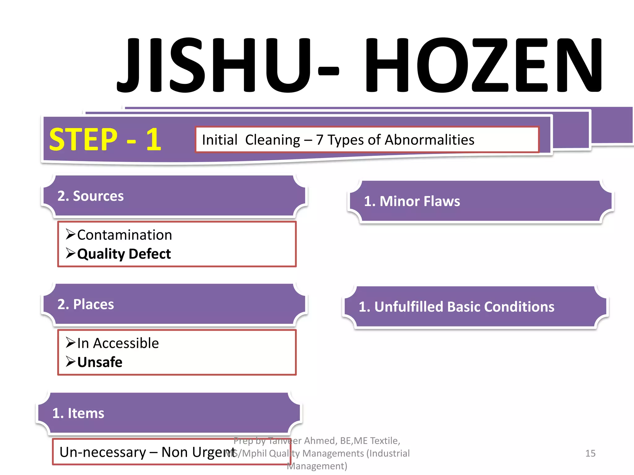 JISHU- HOZEN
STEP - 1

Initial Cleaning – 7 Types of Abnormalities

2. Sources

1. Minor Flaws

Contamination
Quality Defect

2. Places

1. Unfulfilled Basic Conditions

In Accessible
Unsafe
1. Items
Prep by Tanveer Ahmed, BE,ME Textile,

MS/Mphil Quality Managements (Industrial
Un-necessary – Non Urgent
Management)

15

 