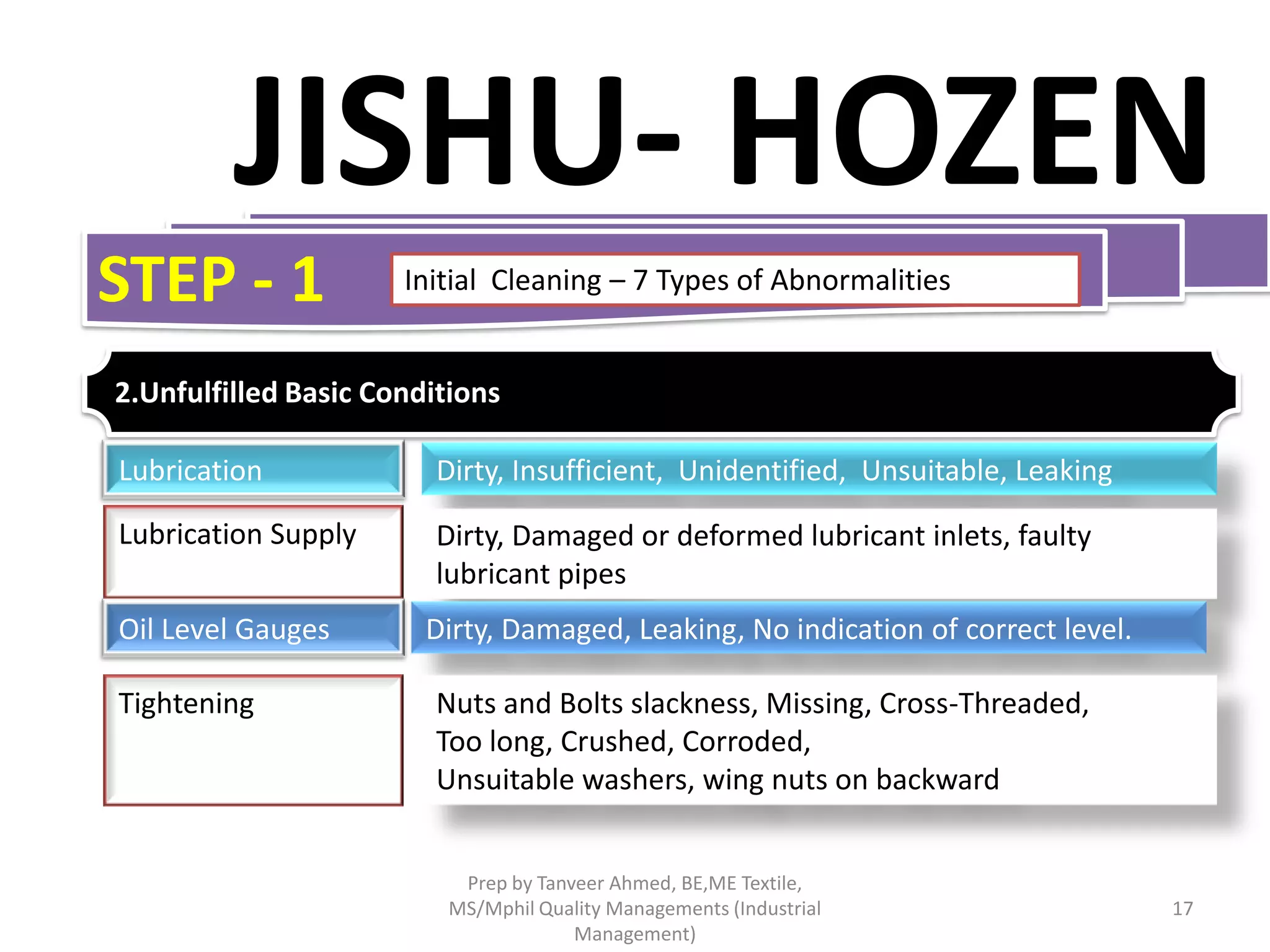 JISHU- HOZEN
STEP - 1

Initial Cleaning – 7 Types of Abnormalities

2.Unfulfilled Basic Conditions
Lubrication

Dirty, Insufficient, Unidentified, Unsuitable, Leaking

Lubrication Supply

Dirty, Damaged or deformed lubricant inlets, faulty
lubricant pipes

Oil Level Gauges
Tightening

Dirty, Damaged, Leaking, No indication of correct level.
Nuts and Bolts slackness, Missing, Cross-Threaded,
Too long, Crushed, Corroded,
Unsuitable washers, wing nuts on backward
Prep by Tanveer Ahmed, BE,ME Textile,
MS/Mphil Quality Managements (Industrial
Management)

17

 