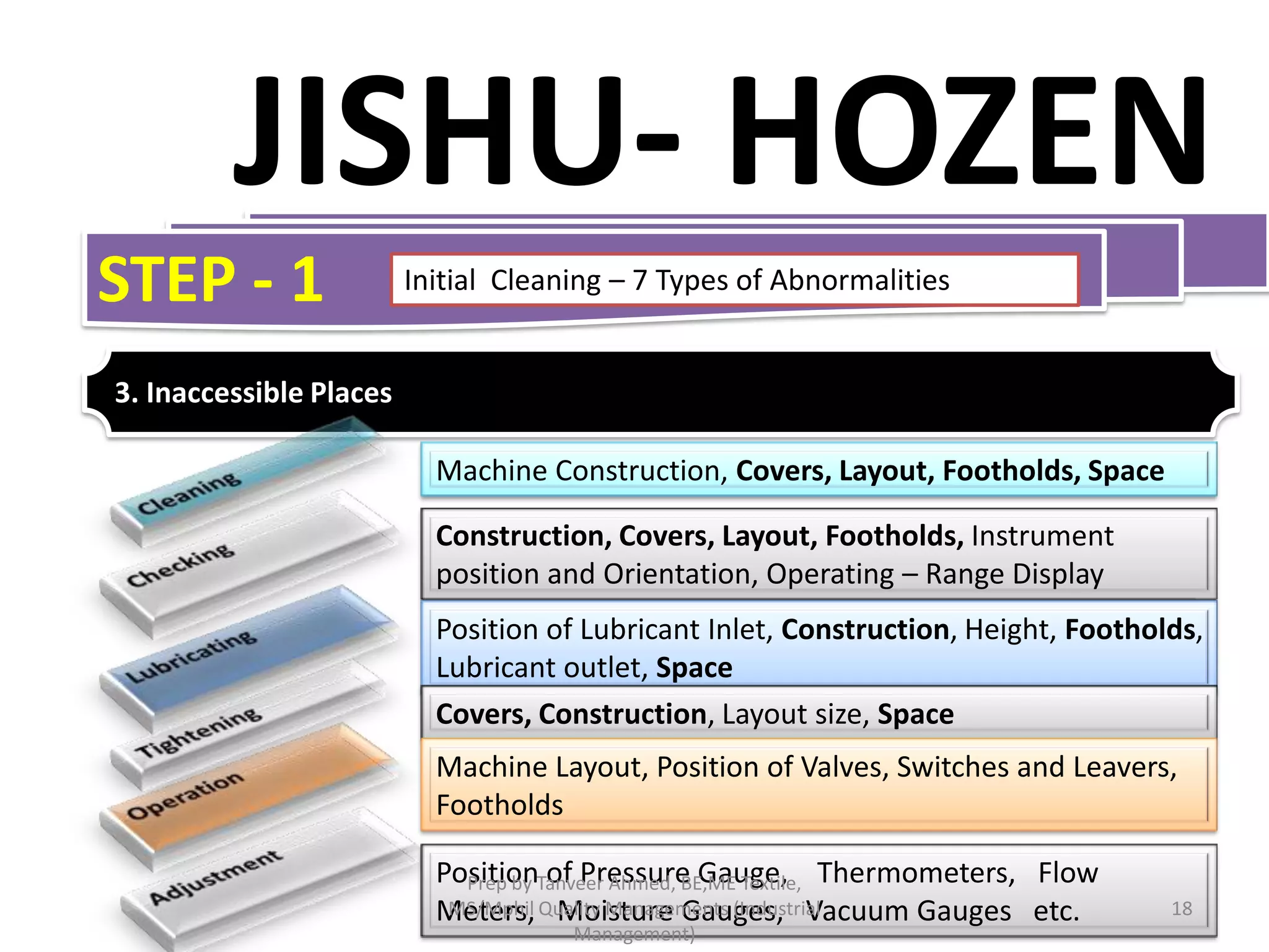 JISHU- HOZEN
STEP - 1

Initial Cleaning – 7 Types of Abnormalities

3. Inaccessible Places
Machine Construction, Covers, Layout, Footholds, Space
Construction, Covers, Layout, Footholds, Instrument
position and Orientation, Operating – Range Display
Position of Lubricant Inlet, Construction, Height, Footholds,
Lubricant outlet, Space
Covers, Construction, Layout size, Space

Machine Layout, Position of Valves, Switches and Leavers,
Footholds
PositionTanveer Ahmed, BE,ME Textile, Thermometers, Flow
Prep by of Pressure Gauge,
MS/Mphil Moisture Gauges, Vacuum Gauges etc.
Meters, Quality Managements (Industrial
Management)

18

 