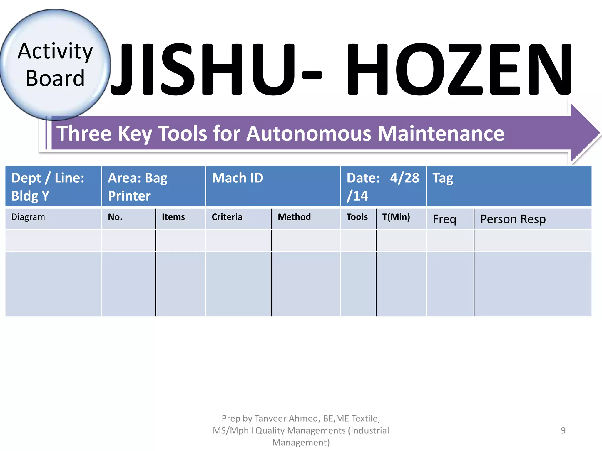 Activity
Board

JISHU- HOZEN

Three Key Tools for Autonomous Maintenance
Dept / Line:
Bldg Y

Area: Bag
Printer

Mach ID

Diagram

No.

Criteria

Items

Date: 4/28 Tag
/14
Method

Tools

T(Min)

Prep by Tanveer Ahmed, BE,ME Textile,
MS/Mphil Quality Managements (Industrial
Management)

Freq

Person Resp

9

 