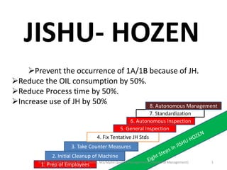 JISHU- HOZEN
Prevent the occurrence of 1A/1B because of JH.
Reduce the OIL consumption by 50%.
Reduce Process time by 50%.
Increase use of JH by 50%
8. Autonomous Management
7. Standardization
6. Autonomous Inspection
5. General Inspection

4. Fix Tentative JH Stds
3. Take Counter Measures
2. Initial Cleanup of Machine
Prep by Tanveer Ahmed, BE,ME Textile, MS/Mphil Quality Managements (Industrial Management)
1. Prep of Employees

1

 