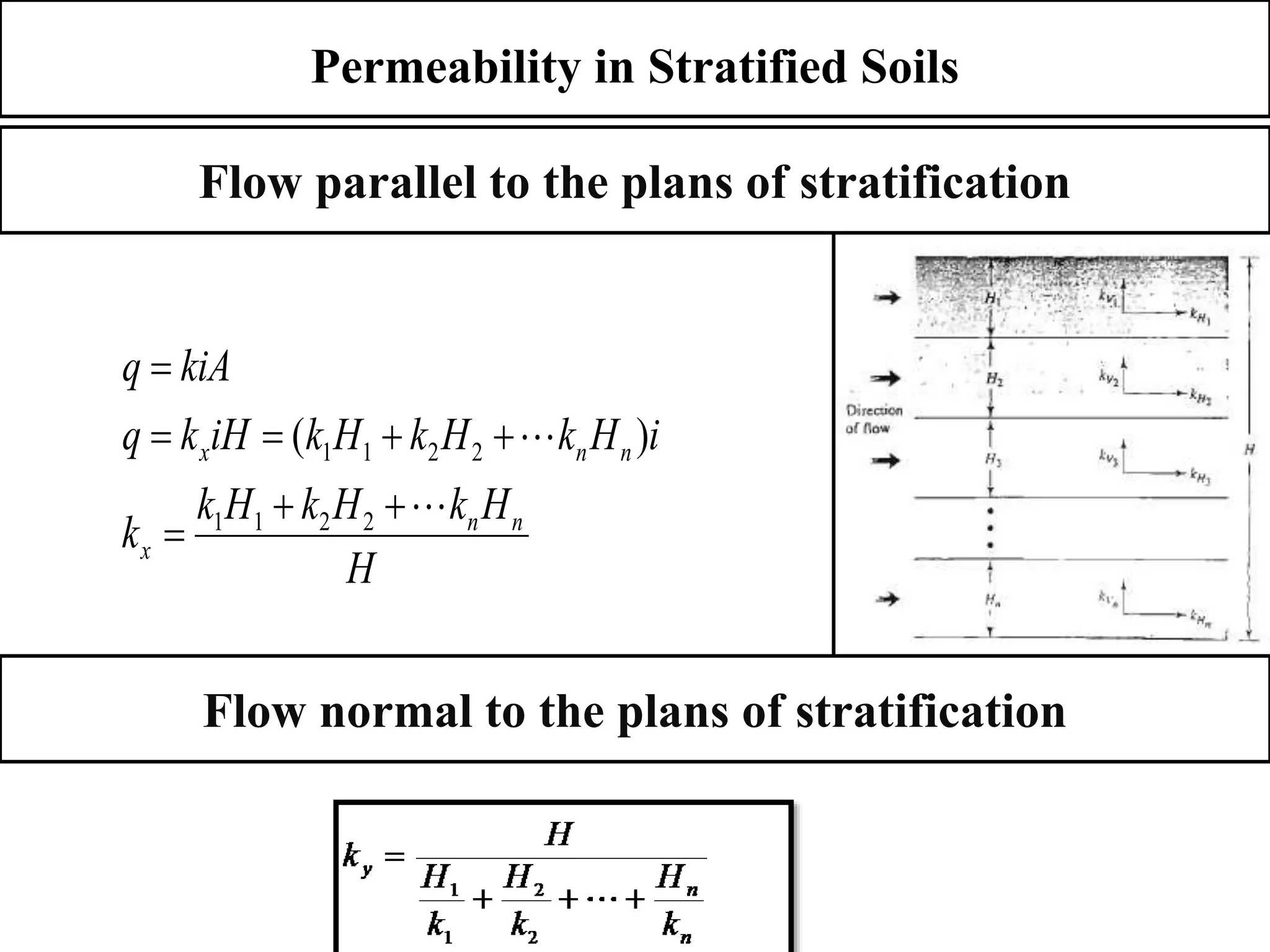 SOIL PERMEABILITY PPT | PPTX