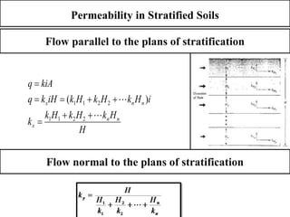 Permeability in Stratified Soils
H
HkHkHk
k
iHkHkHkiHkq
kiAq
nn
x
nnx






2211
2211 )(
Flow normal to the plans of stratification
Flow parallel to the plans of stratification
 