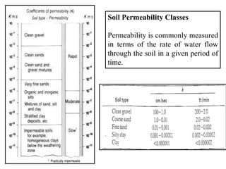 Soil Permeability Classes
Permeability is commonly measured
in terms of the rate of water flow
through the soil in a given period of
time.
 