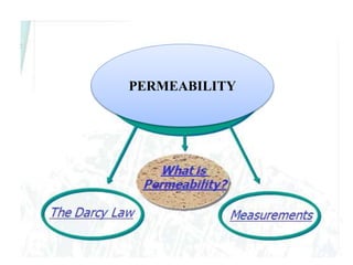 PERMEABILITY
 