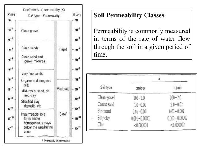 Basic and applied soil mechanics ranjan and rao pdf
