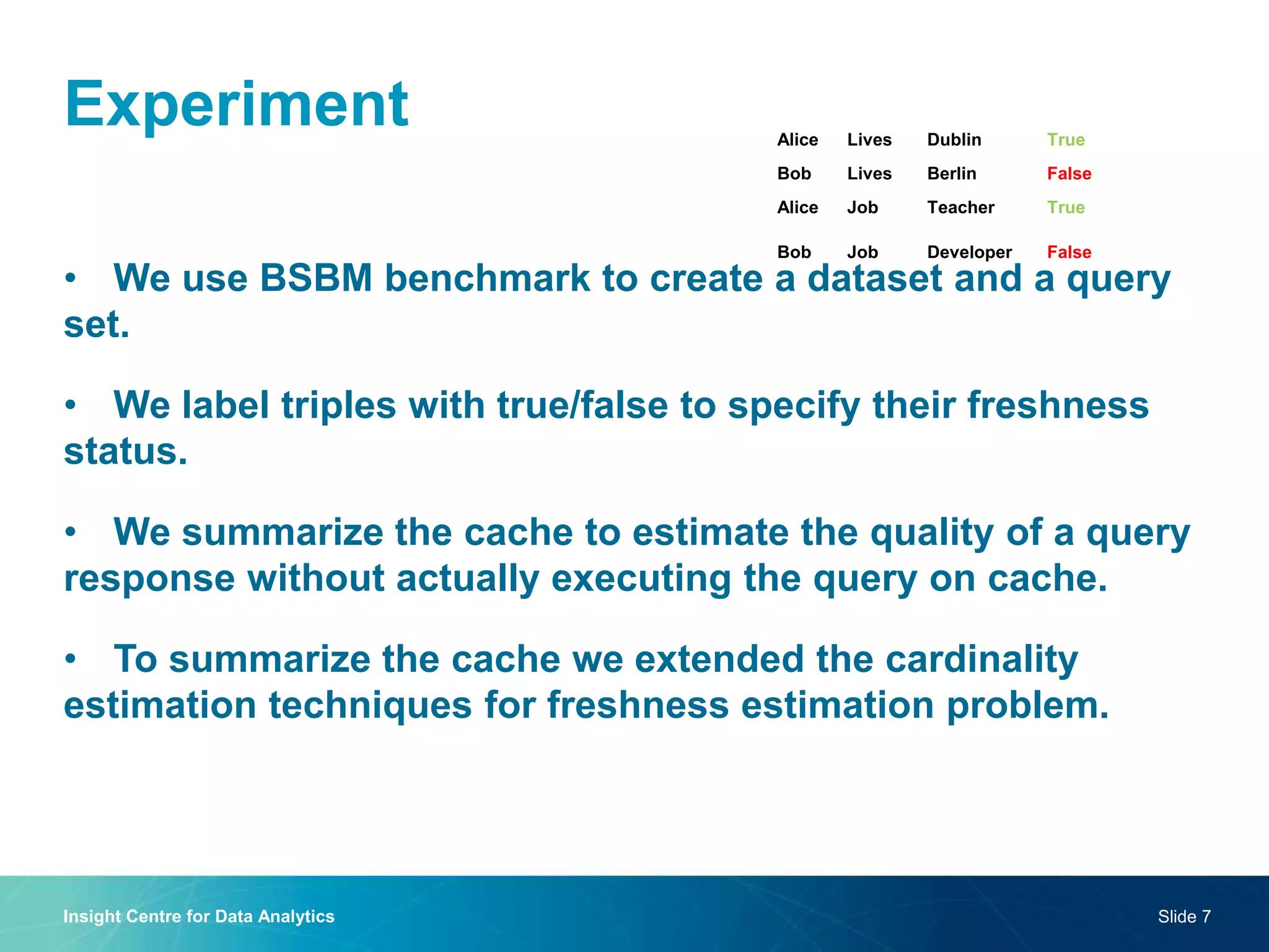 Experiment
• We use BSBM benchmark to create a dataset and a query
set.
• We label triples with true/false to specify their freshness
status.
• We summarize the cache to estimate the quality of a query
response without actually executing the query on cache.
• To summarize the cache we extended the cardinality
estimation techniques for freshness estimation problem.
Insight Centre for Data Analytics Slide 7
Alice Lives Dublin True
Bob Lives Berlin False
Alice Job Teacher True
Bob Job Developer False
 