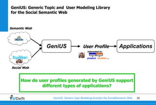GeniUS: Generic Topic and User Modeling Library
for the Social Semantic Web


Semantic Web




                GeniUS                     User Profile                Applications
                                              interested in:

                                              product location …



 Social Web



      How do user profiles generated by GeniUS support
              different types of applications?

                    GeniUS: Generic User ModelingLibraryfor the SocialSemantic Web   10
 