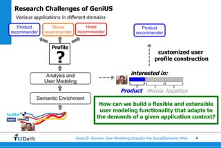 Research Challenges of GeniUS
 Various applications in different domains
   Product        Movie           Hotel                         Product
recommender   recommender     recommender                    recommender


                 Profile

                   ?
                                                                        customized user
                                                                       profile construction


               Analysis and                               interested in:
              User Modeling
                                                    Product Movie location
          Semantic Enrichment
                                        How can we build a flexible and extensible
                                        user modeling functionality that adapts to
                                       the demands of a given application context?


                            GeniUS: Generic User ModelingLibraryfor the SocialSemantic Web   4
 