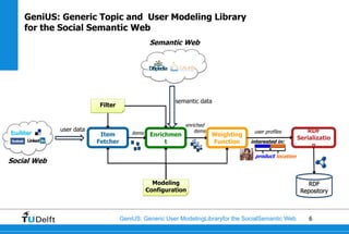 GeniUS: Generic Topic and User Modeling Library
    for the Social Semantic Web
                                                Semantic Web




                                                        semantic data
                          Filter


                                                            enriched
             user data                                          items                user profiles         RDF
                          Item         items    Enrichmen               Weighting
                                                                                                        Serializatio
                         Fetcher                     t                  Function    interested in:
                                                                                                             n
                                                                                     product location
Social Web

                                                 Modeling                                                   RDF
                                               Configuration                                             Repository



                                   GeniUS: Generic User ModelingLibraryfor the SocialSemantic Web           6
 