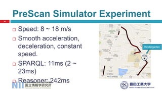 Prescan Simulation An Ontology-Based Intelligent Speed Adaptation System for Autonomous ...