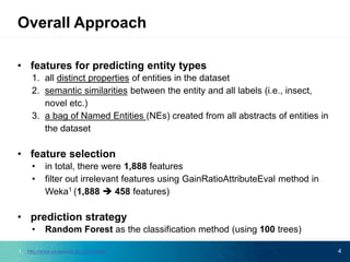 • features for predicting entity types
1. all distinct properties of entities in the dataset
2. semantic similarities between the entity and all labels (i.e., insect,
novel etc.)
3. a bag of Named Entities (NEs) created from all abstracts of entities in
the dataset
• feature selection
• in total, there were 1,888 features
• filter out irrelevant features using GainRatioAttributeEval method in
Weka1 (1,888  458 features)
• prediction strategy
• Random Forest as the classification method (using 100 trees)
4
Overall Approach
1. http://www.cs.waikato.ac.nz/ml/weka/
 
