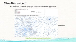 Visualization tool
• We provided a knowledge graph visualization tool for applicants
Visualization
SPARQL query text
Keyword search
http://knowledge-graph.jp/visualization/ 10
 