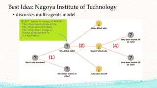 Best Idea: Nagoya Institute of Technology
• discusses multi-agents model
14
 