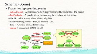 Scene ID
Source text
Subject
Predicate
Object
subject
hasPredicate
source
5W1H
Scene ID
Relatio
n
• Properties representing scenes
– subject (who)： A person or object representing the subject of the scene
– hasPredicate： A predicate representing the content of the scene
– 5W1H： what, where, when, whom, why, how.
– Relation among scenes： then, if, because, …etc.
– time： Absolute time（xsd:DateTime）
– source： Source text（EN/JP literal）
subject object
predicate
Scene
subject objectpredicate
Schema (Scene)
7
 