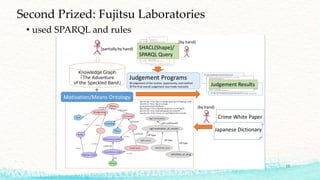 Second Prized: Fujitsu Laboratories
• used SPARQL and rules
13
 