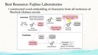 Best Resource: Fujitsu Laboratories
• constructed word embedding of characters from all sentences of
Sherlock Holmes novel...