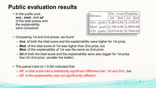 Public evaluation results
• In the public eval.,
ave., med., and sd
of the total scores and
the explainability
were compar...