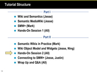 Tutorial Structure
                                   Part I
               Wiki and Semantics (Jesse)
               Semantic MediaWiki (Jesse)
               SMW+ (Mark)
               Hands-On Session 1 (All)

                                  Part II

             Semantic Wikis in Practice (Mark)
             Wiki Object Model and Widgets (Jesse, Ning)
             Hands-On Session 2 (All)
             Connecting to SMW+ (Jesse, Justin)
             Wrap Up and Q&A (All)


115
 