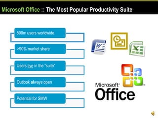 Microsoft Office :: The Most Popular Productivity Suite


      500m users worldwide


      >90% market share


      Users live in the “suite”


      Outlook always open


      Potential for SMW
 