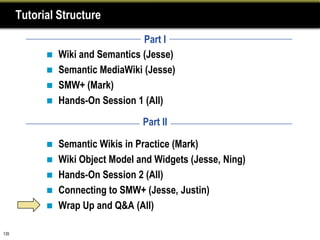 Tutorial Structure
                                   Part I
               Wiki and Semantics (Jesse)
               Semantic MediaWiki (Jesse)
               SMW+ (Mark)
               Hands-On Session 1 (All)

                                  Part II

             Semantic Wikis in Practice (Mark)
             Wiki Object Model and Widgets (Jesse, Ning)
             Hands-On Session 2 (All)
             Connecting to SMW+ (Jesse, Justin)
             Wrap Up and Q&A (All)


135
 